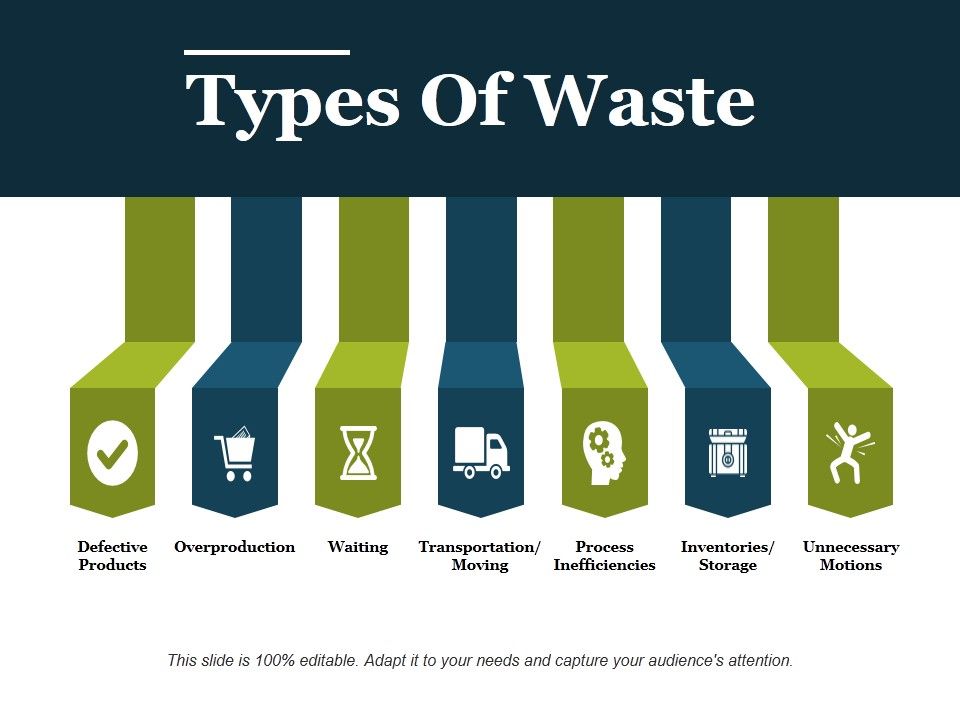 Types_Of_Waste_Ppt_PowerPoint_Presentation_Gallery_Pictures_Slide_1.jpg