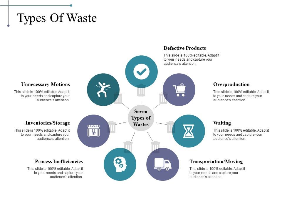 Types_Of_Waste_Ppt_PowerPoint_Presentation_Outline_Topics_Slide_1.jpg