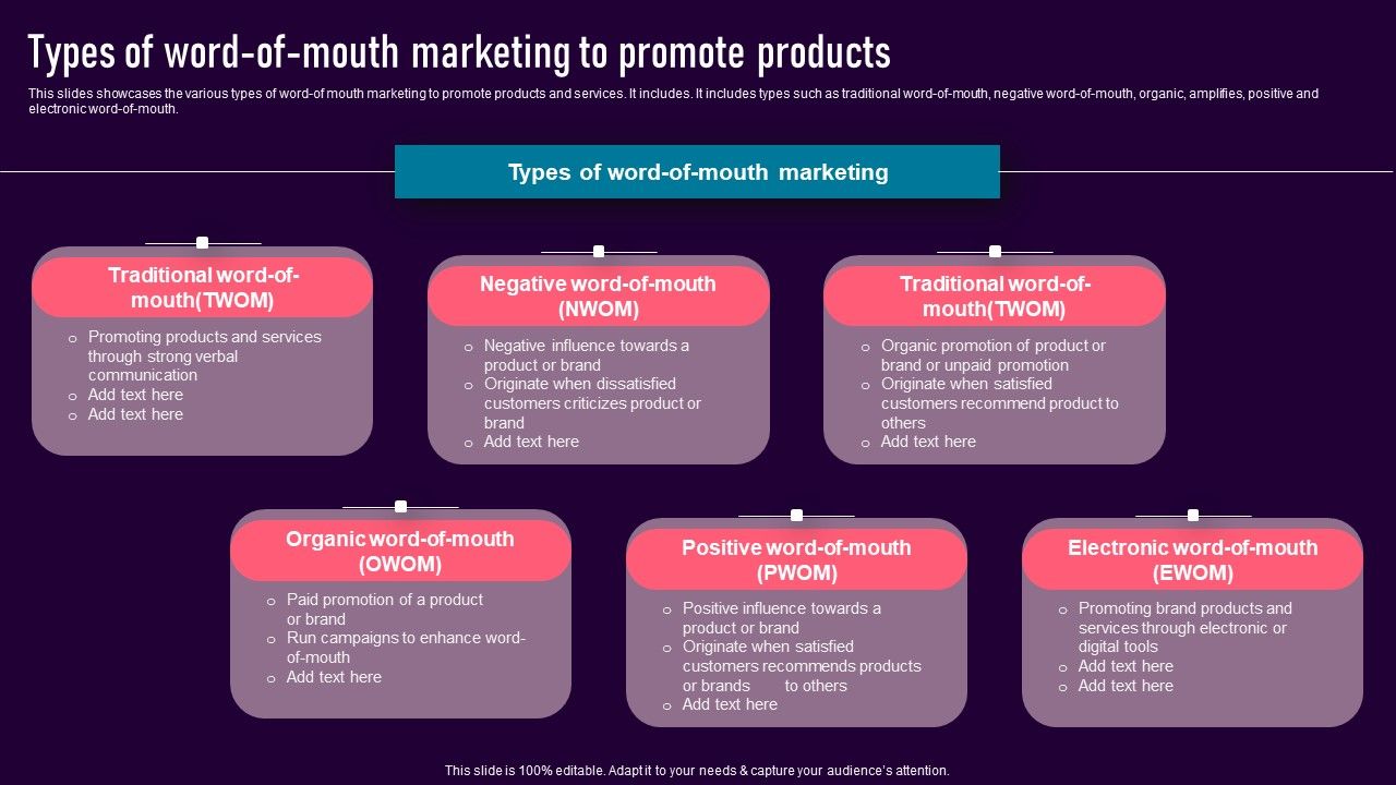 Types_Of_Word-Of-Mouth_Marketing_To_Promote_Products_Structure_PDF_Slide_1.jpg
