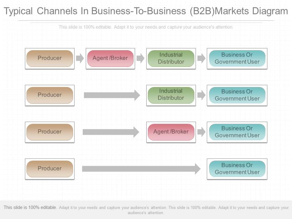 Typical_Channels_In_Business_To_Business_B2b_Markets_Diagram_1.jpg