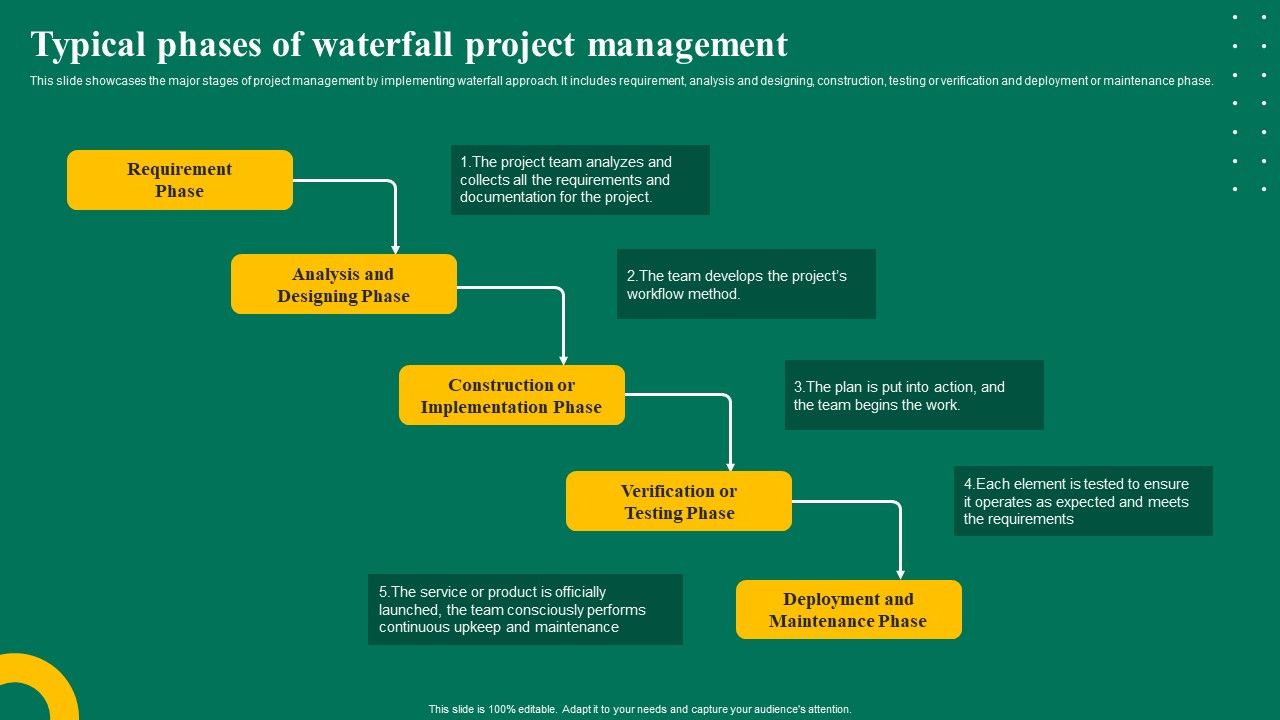 Typical_Phases_Of_Waterfall_Project_Management_Ppt_Sample_PDF_Slide_1.jpg