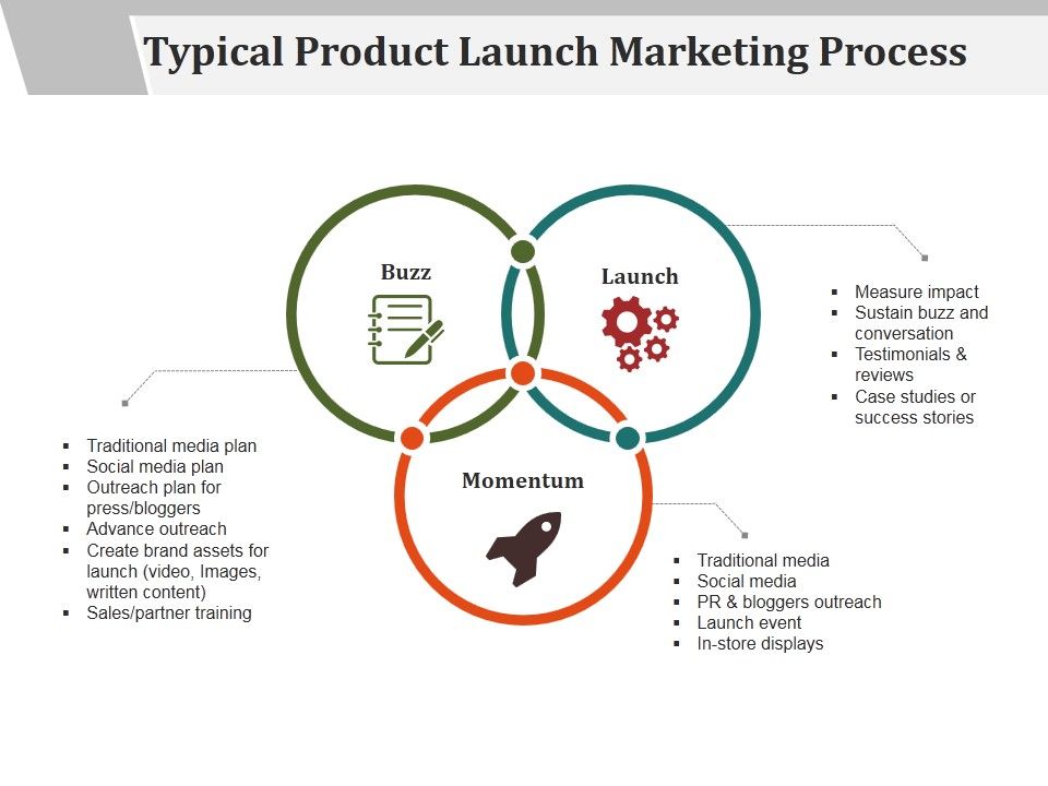 Typical_Product_Launch_Marketing_Process_Ppt_PowerPoint_Presentation_Gallery_Tips_Slide_1.jpg
