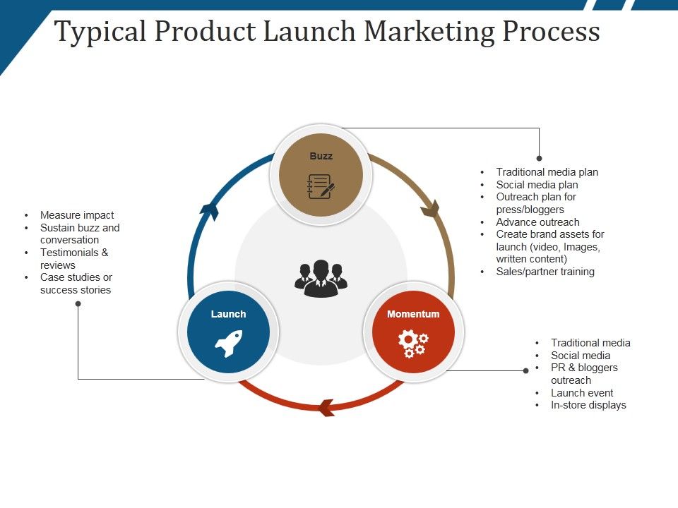 Typical_Product_Launch_Marketing_Process_Ppt_PowerPoint_Presentation_Pictures_Design_Templates_Slide_1.jpg
