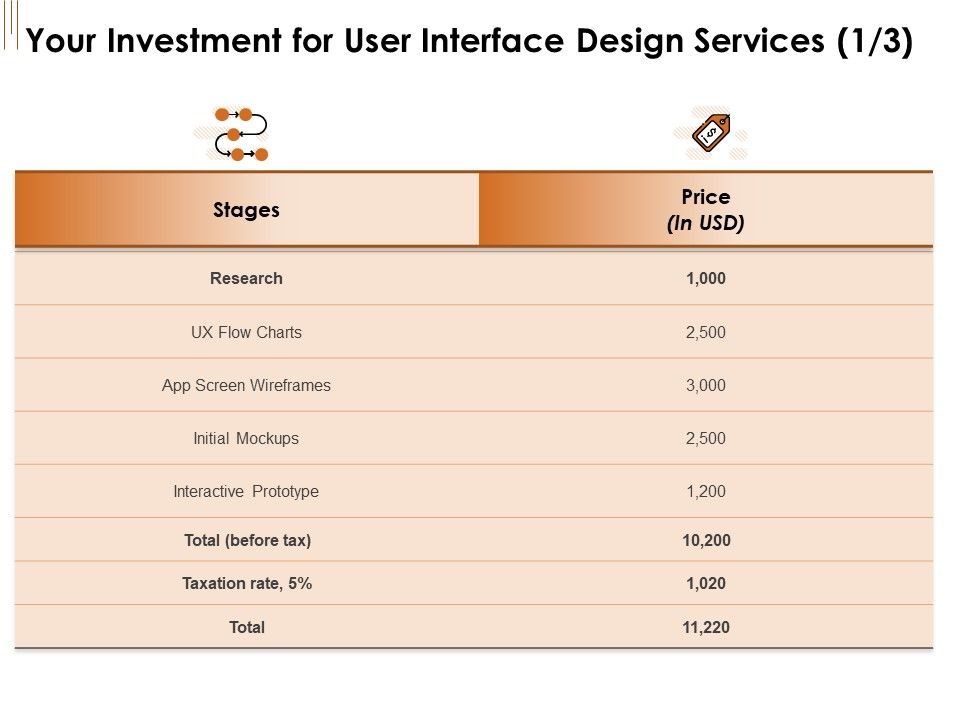 UI_Software_Design_Your_Investment_For_User_Interface_Design_Services_Ppt_Inspiration_Example_PDF_Slide_1.jpg