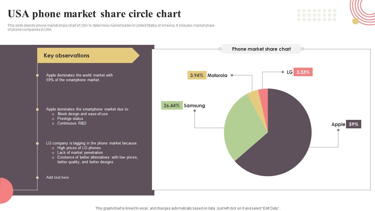 USA_Phone_Market_Share_Circle_Chart_Sample_PDF_Slide_1.jpg