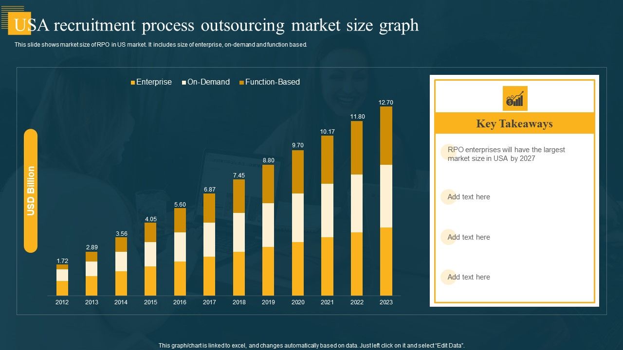 USA_Recruitment_Process_Outsourcing_Market_Size_Graph_Topics_PDF_Slide_1.jpg