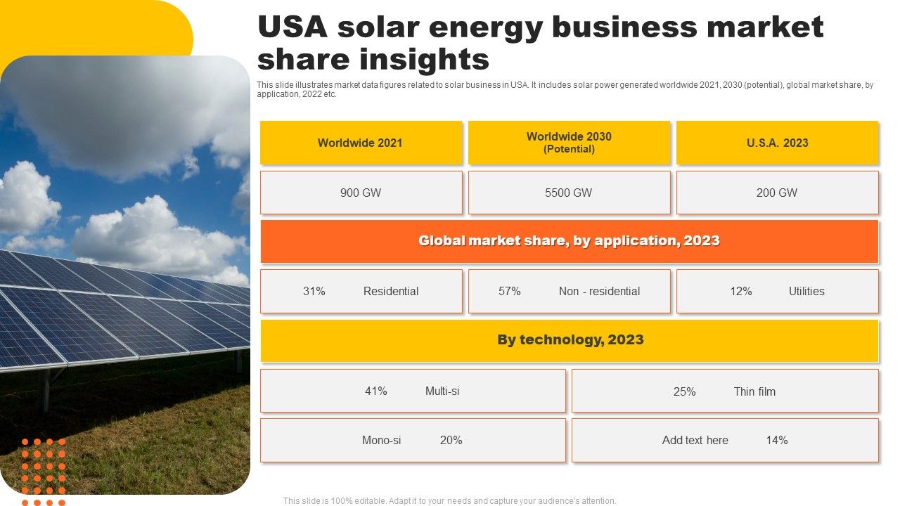 USA_Solar_Energy_Business_Market_Share_Insights_Summary_PDF_Slide_1.jpg