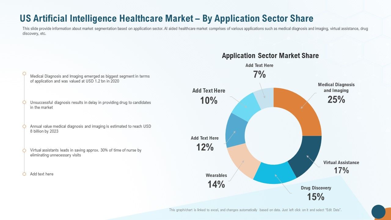 US_Artificial_Intelligence_Healthcare_Market_By_Application_Sector_Share_Demonstration_PDF_Slide_1.jpg