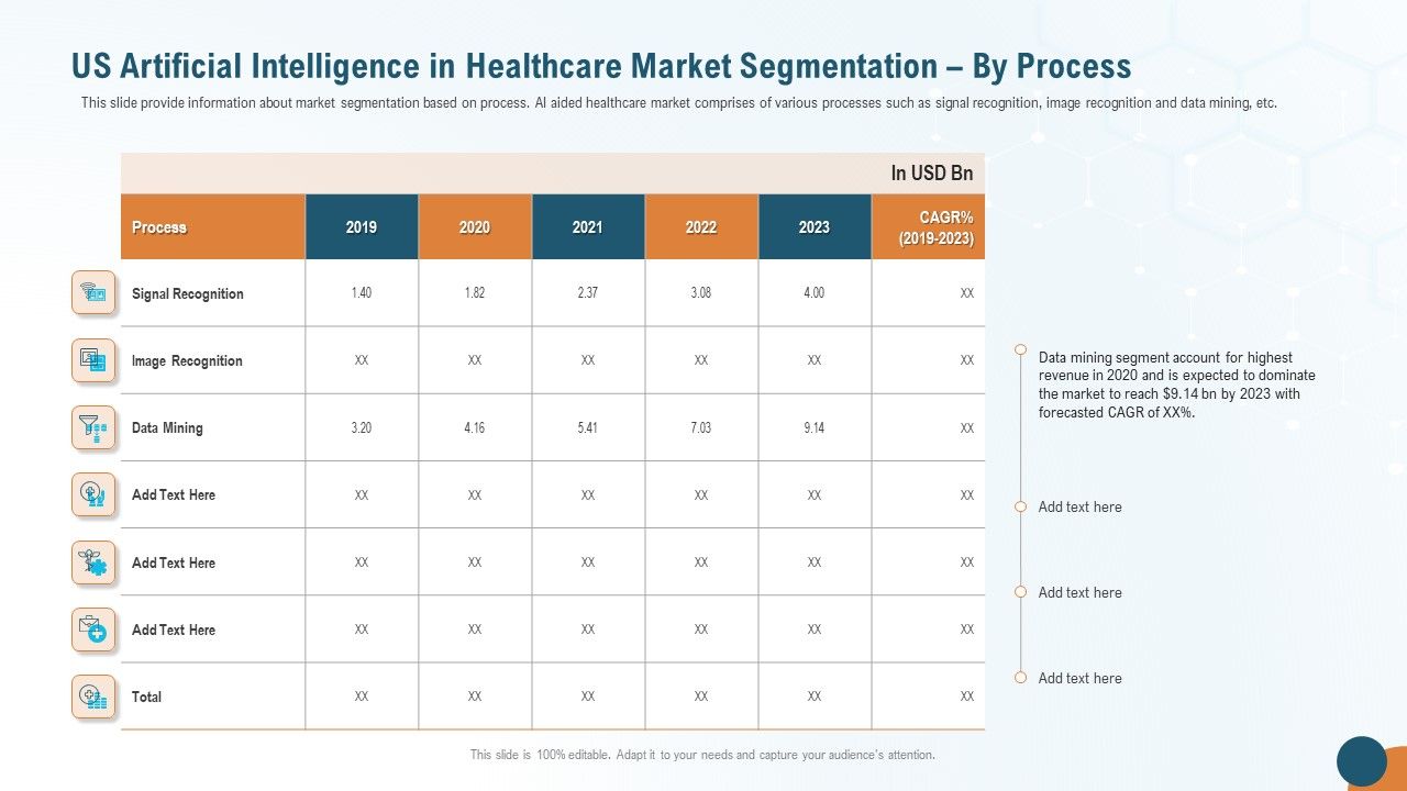 US_Artificial_Intelligence_In_Healthcare_Market_Segmentation_By_Process_Brochure_PDF_Slide_1.jpg