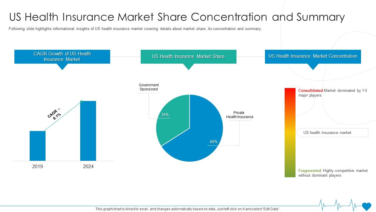 US_Health_Insurance_Market_Share_Concentration_And_Summary_Ppt_Layouts_Show_PDF_Slide_1.jpg
