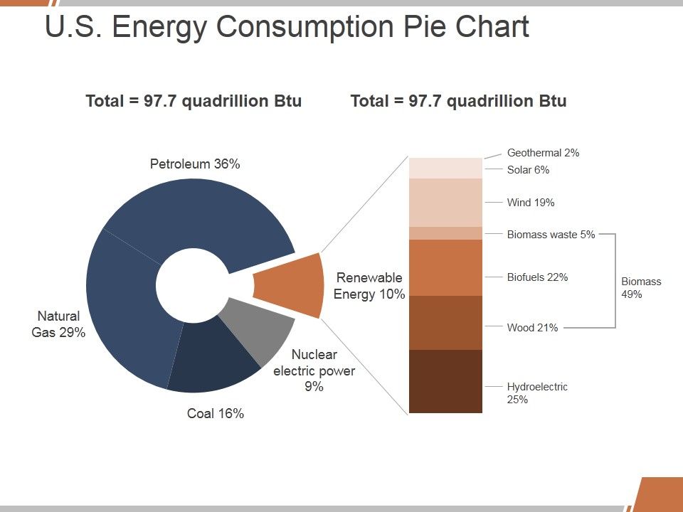 U_S_Energy_Consumption_Pie_Chart_Ppt_PowerPoint_Presentation_File_Background_Designs_Slide_1.jpg