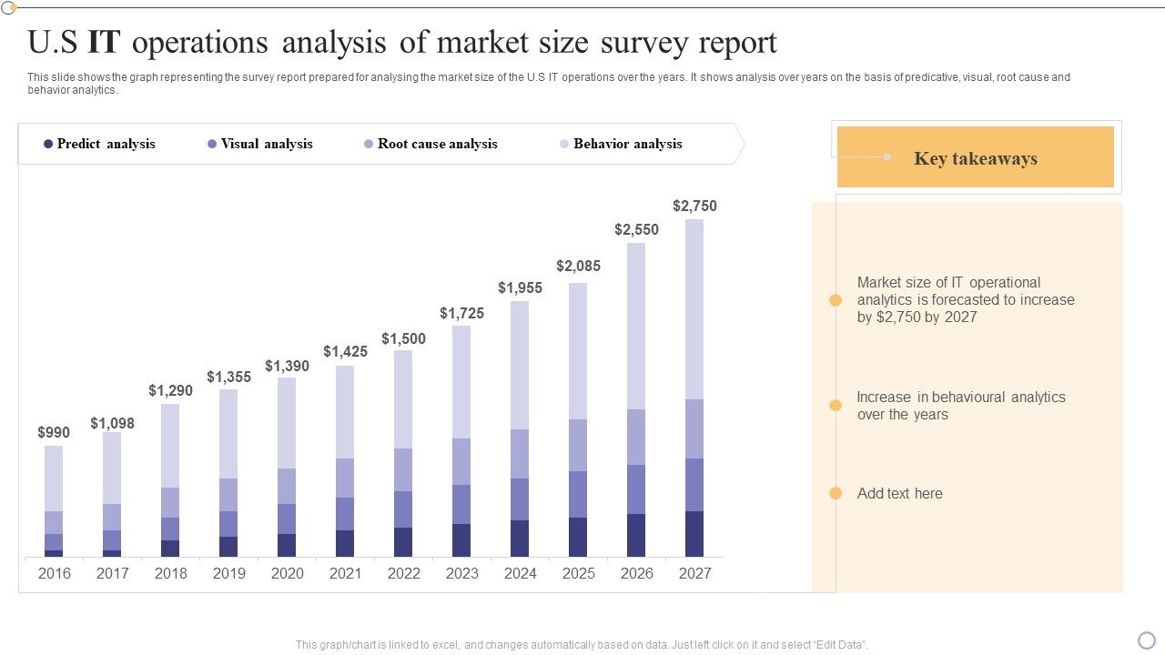 U_S_IT_Operations_Analysis_Of_Market_Size_Survey_Report_Guidelines_PDF_Slide_1.jpg
