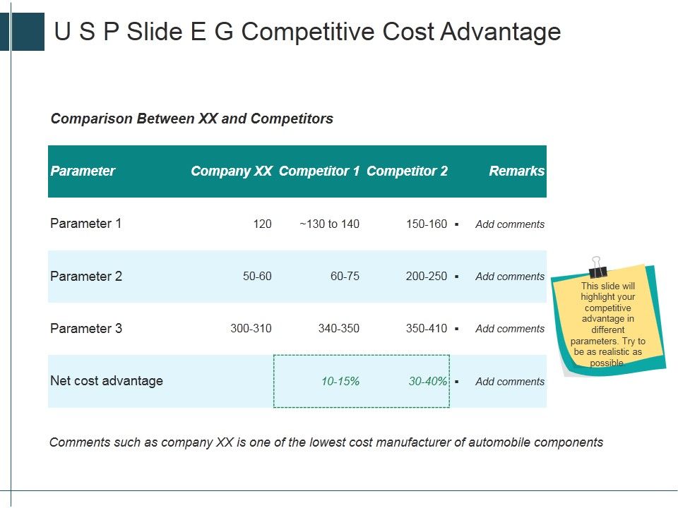U_S_P_Slide_E_G_Competitive_Cost_Advantage_Ppt_PowerPoint_Presentation_Styles_Clipart_Images_Slide_1.jpg