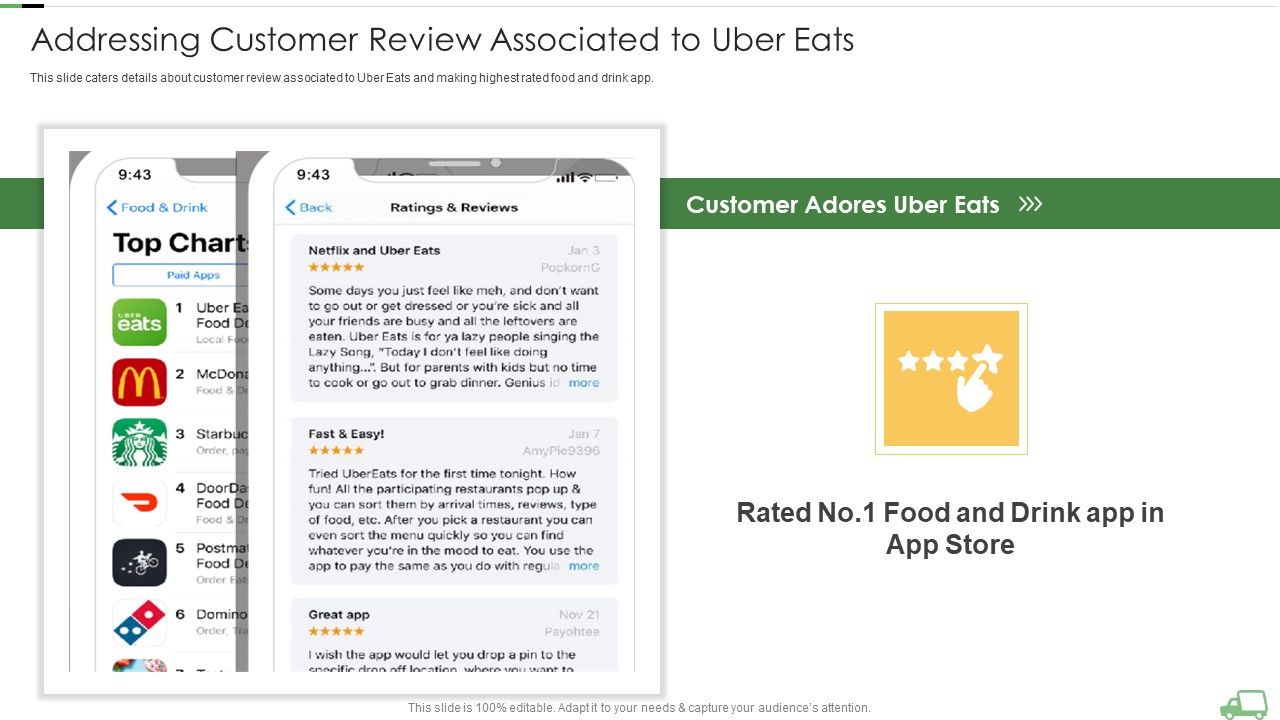 Uber_Eats_Venture_Capitalist_Financing_Elevator_Addressing_Customer_Review_Associated_To_Uber_Eats_Slides_PDF_Slide_1.jpg
