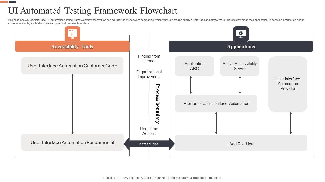 Ui_Automated_Testing_Framework_Flowchart_Ppt_Model_Portrait_PDF_Slide_1.jpg