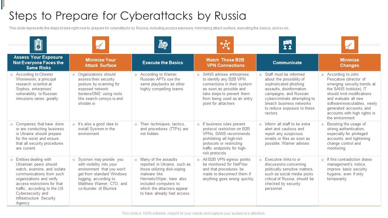Ukraine_Cyberwarfare_Steps_To_Prepare_For_Cyberattacks_By_Russia_Structure_PDF_Slide_1.jpg