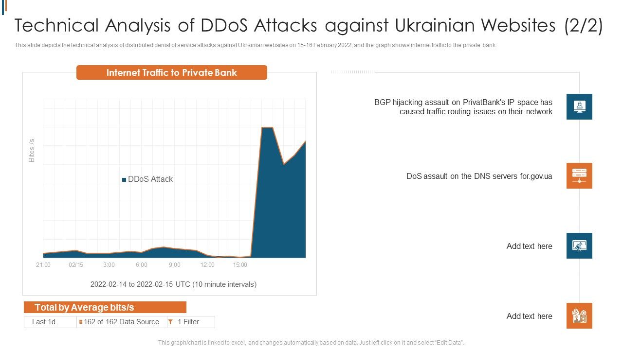Ukraine_Cyberwarfare_Technical_Analysis_Of_Ddos_Attacks_Against_Ukrainian_Hijacking_Pictures_PDF_Slide_1.jpg