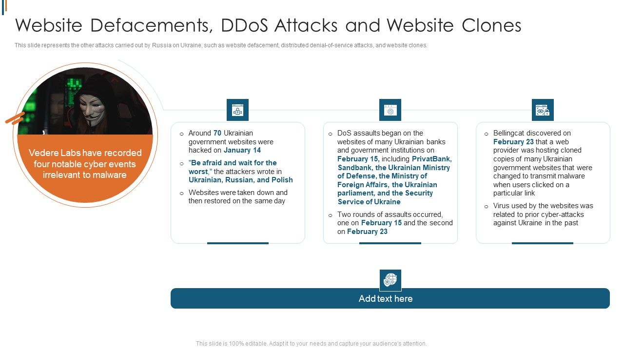 Ukraine_Cyberwarfare_Website_Defacements_Ddos_Attacks_And_Website_Clones_Structure_PDF_Slide_1.jpg