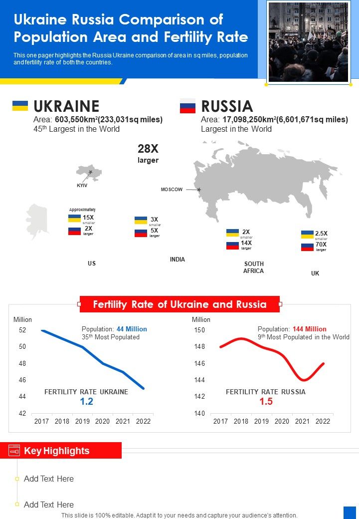 Ukraine_Russia_Comparison_Of_Population_Area_And_Fertility_Rate_One_Pager_Sample_Example_Document_Slide_1.jpg