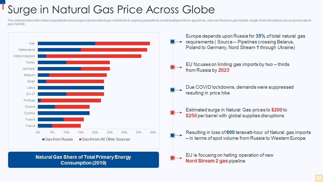 Ukraine_Vs_Russia_Examining_Surge_In_Natural_Gas_Price_Across_Globe_Introduction_PDF_Slide_1.jpg