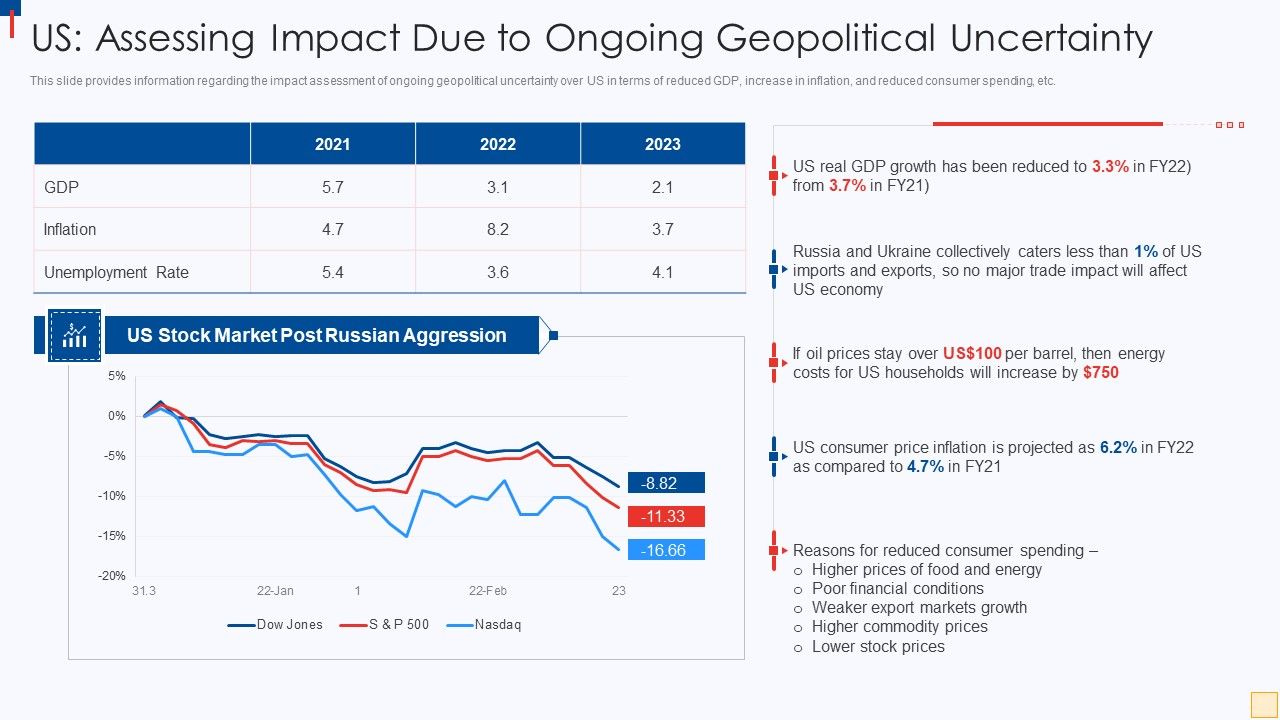 Ukraine_Vs_Russia_Examining_US_Assessing_Impact_Due_To_Ongoing_Geopolitical_Uncertainty_Slides_PDF_Slide_1.jpg