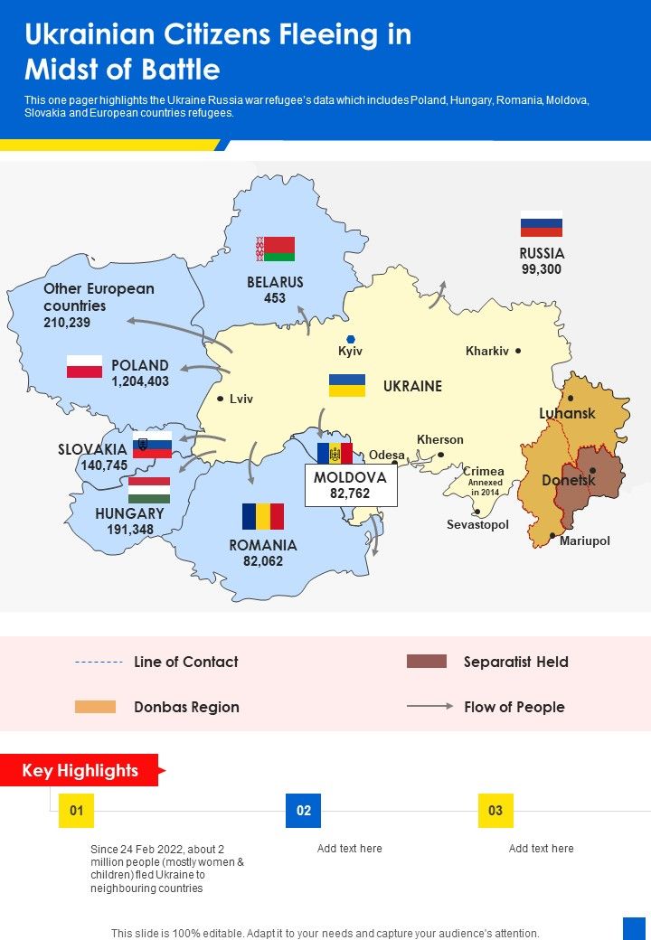 Ukrainian_Citizens_Fleeing_In_Midst_Of_Battle_One_Pager_Sample_Example_Document_Slide_1.jpg
