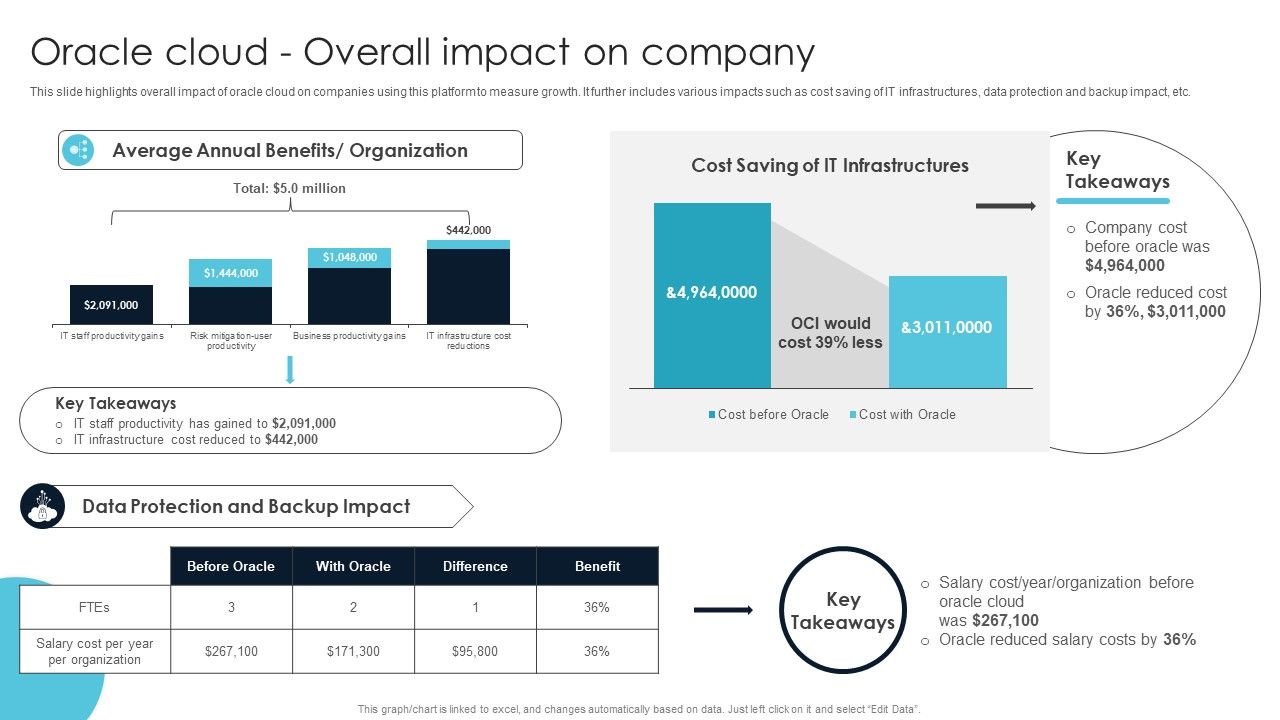 Ultimate_Guide_For_Cloud_Platform_Deployment_Oracle_Cloud_Overall_Impact_On_Company_Slides_PDF_Slide_1.jpg