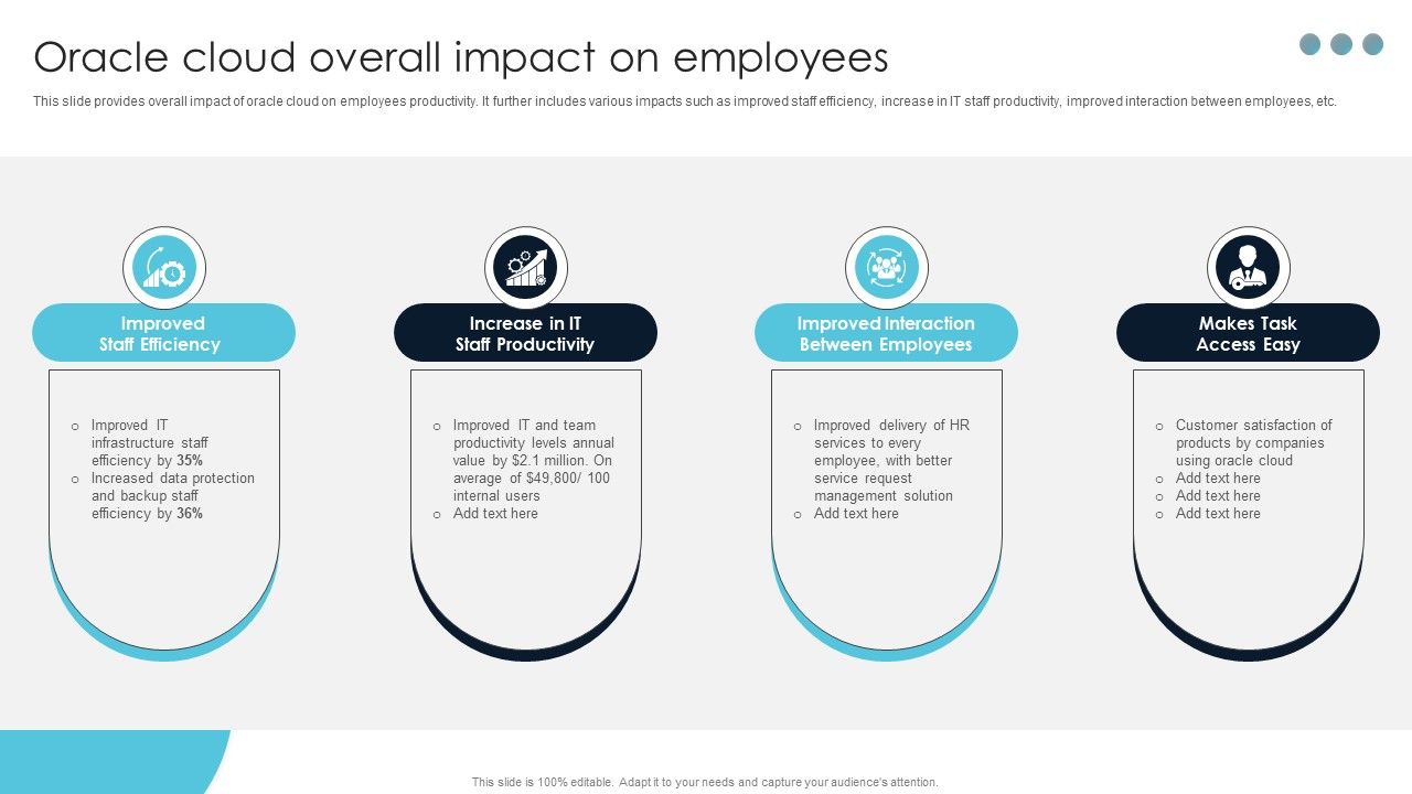 Ultimate_Guide_For_Cloud_Platform_Deployment_Oracle_Cloud_Overall_Impact_On_Employees_Structure_PDF_Slide_1.jpg
