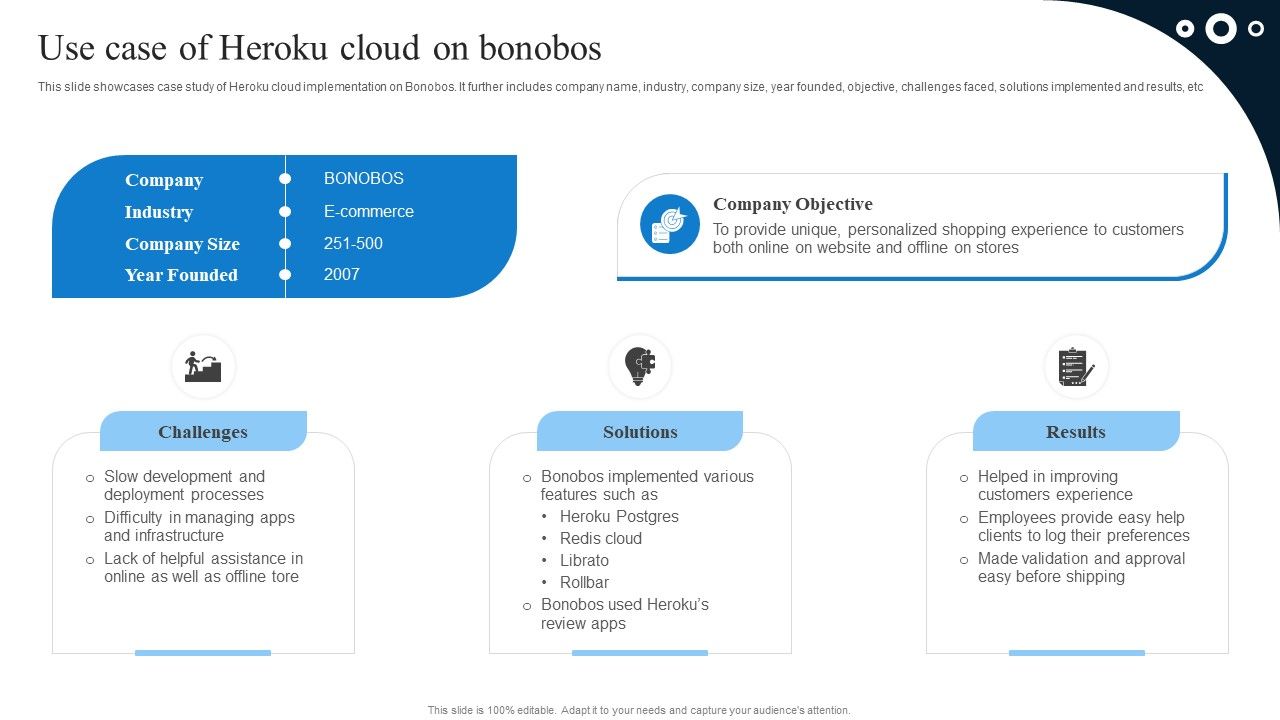 Ultimate_Guide_To_Adopt_Heroku_Saas_Platform_Use_Case_Of_Heroku_Cloud_On_Bonobos_Sample_PDF_Slide_1.jpg