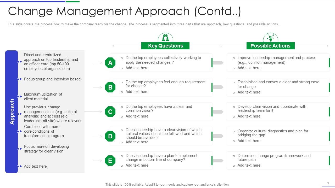 Ultimate_Guide_To_Effective_Change_Management_Process_Change_Management_Approach_Contd_Demonstration_PDF_Slide_1.jpg