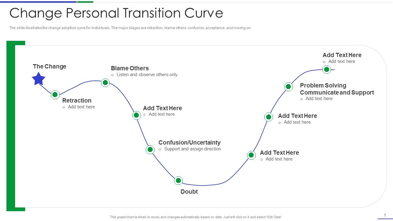 Ultimate_Guide_To_Effective_Change_Management_Process_Change_Personal_Transition_Curve_Designs_PDF_Slide_1.jpg