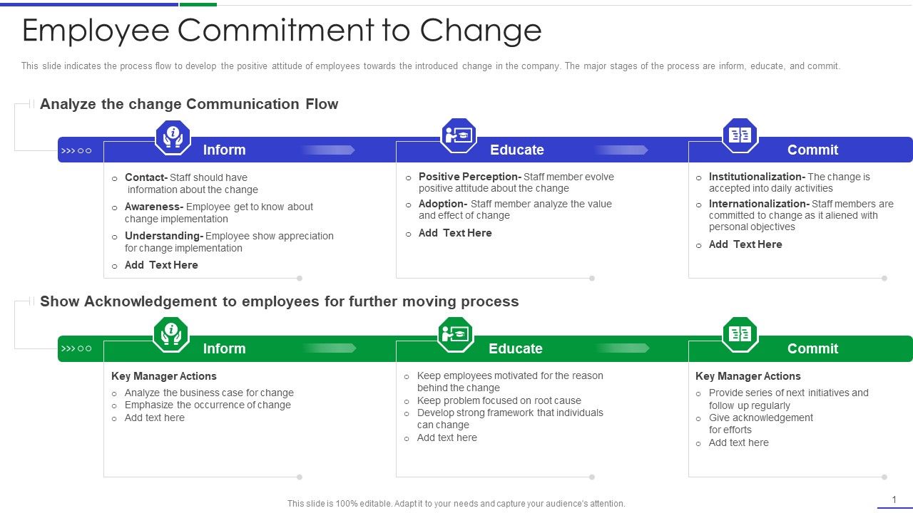 Ultimate_Guide_To_Effective_Change_Management_Process_Employee_Commitment_To_Change_Guidelines_PDF_Slide_1.jpg