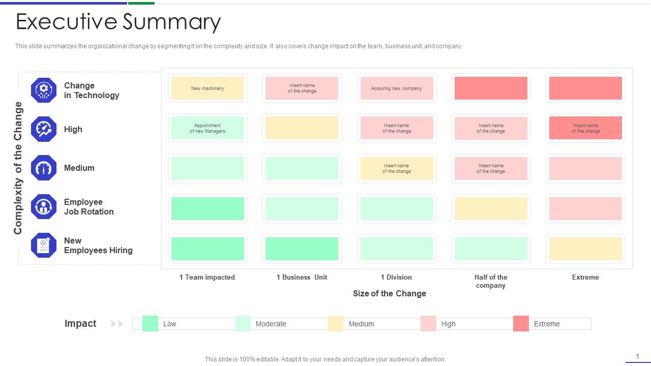 Ultimate_Guide_To_Effective_Change_Management_Process_Executive_Summary_Formats_PDF_Slide_1.jpg