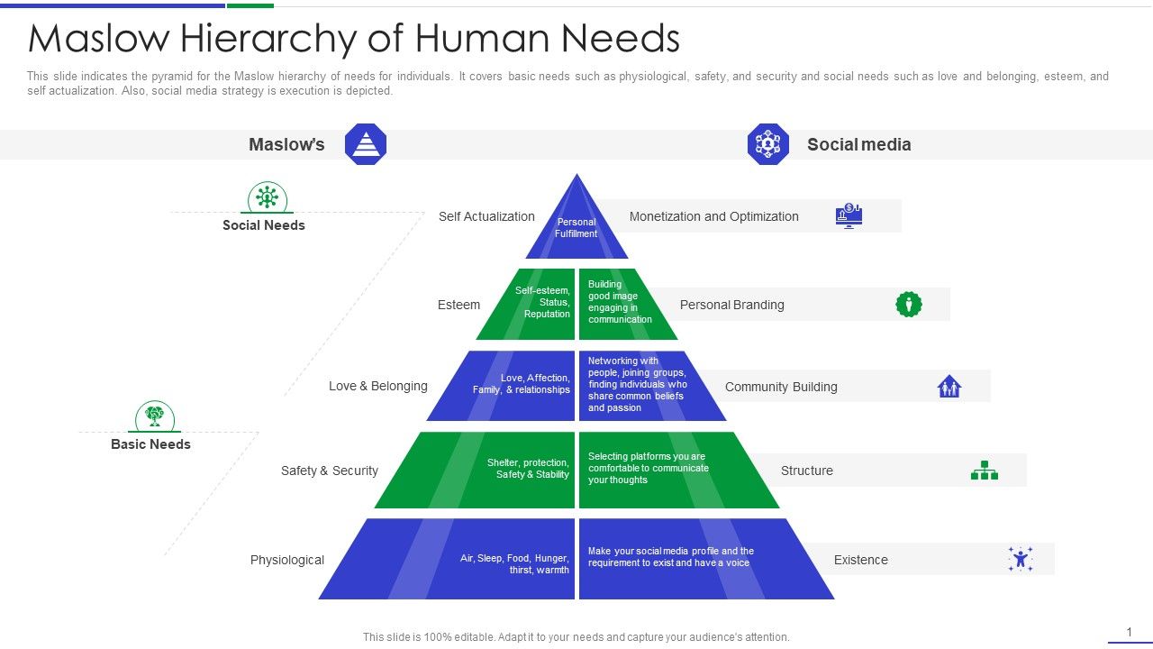 Ultimate_Guide_To_Effective_Change_Management_Process_Maslow_Hierarchy_Of_Human_Needs_Pictures_PDF_Slide_1.jpg