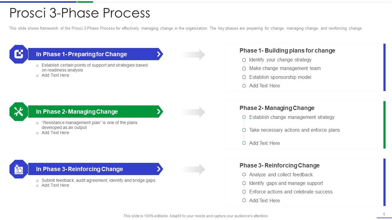 Ultimate_Guide_To_Effective_Change_Management_Process_Prosci_3_Phase_Process_Demonstration_PDF_Slide_1.jpg