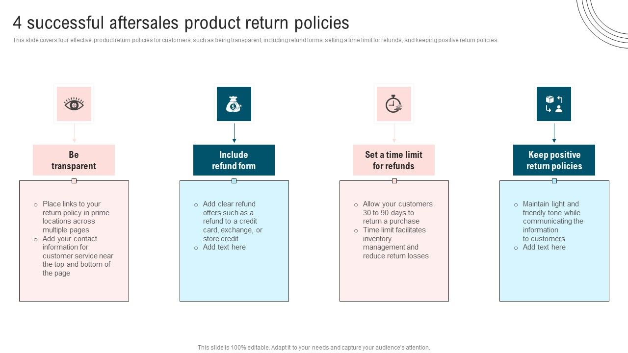 Ultimate_Guide_To_Improve_Customer_Support_And_Services_4_Successful_Aftersales_Product_Portrait_PDF_Slide_1.jpg