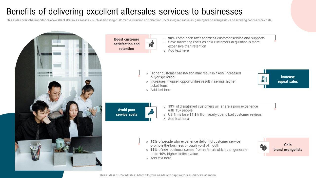 Ultimate_Guide_To_Improve_Customer_Support_And_Services_Benefits_Of_Delivering_Excellent_Aftersales_Infographics_PDF_Slide_1.jpg