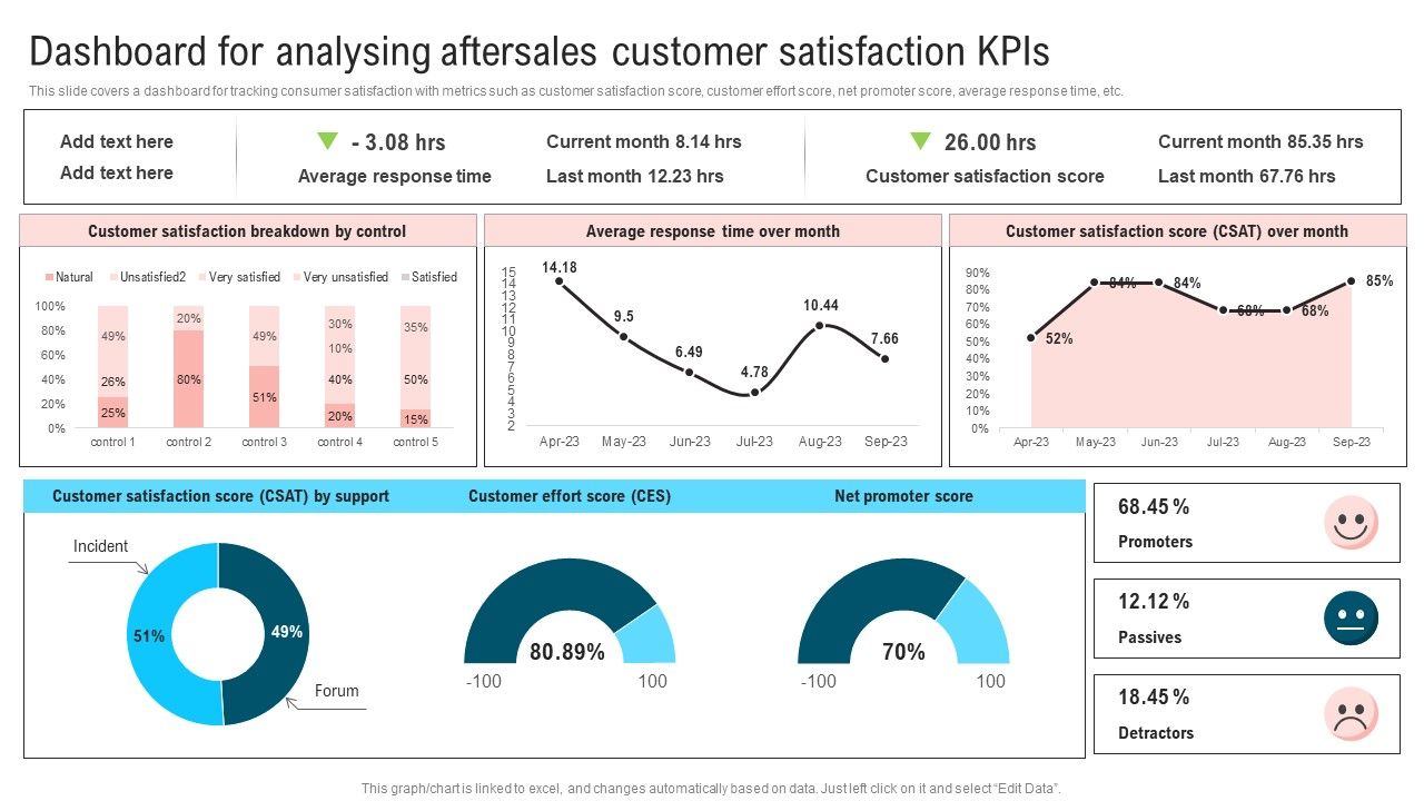 Ultimate_Guide_To_Improve_Customer_Support_And_Services_Dashboard_For_Analysing_Aftersales_Customer_Diagrams_PDF_Slide_1.jpg