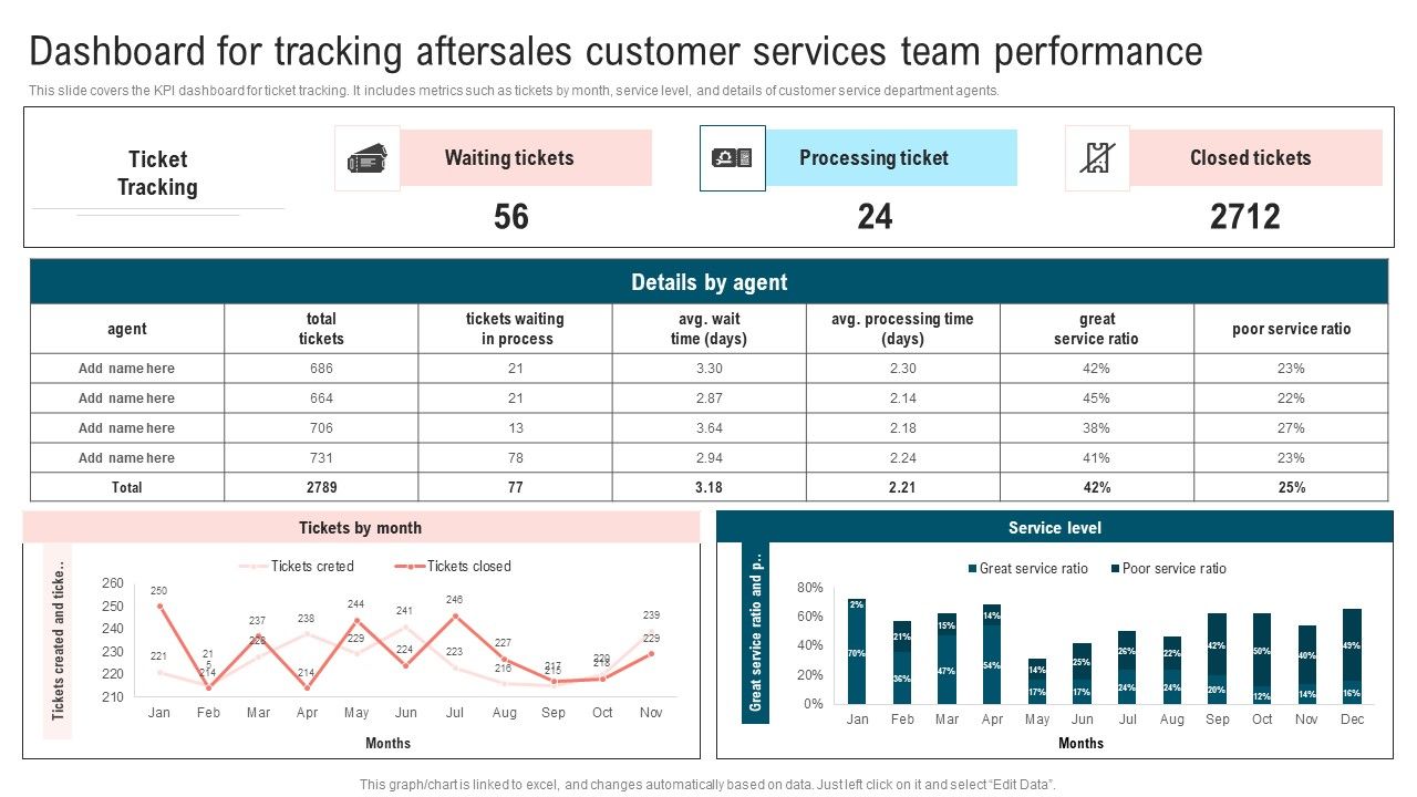 Ultimate_Guide_To_Improve_Customer_Support_And_Services_Dashboard_For_Tracking_Aftersales_Customer_Sample_PDF_Slide_1.jpg