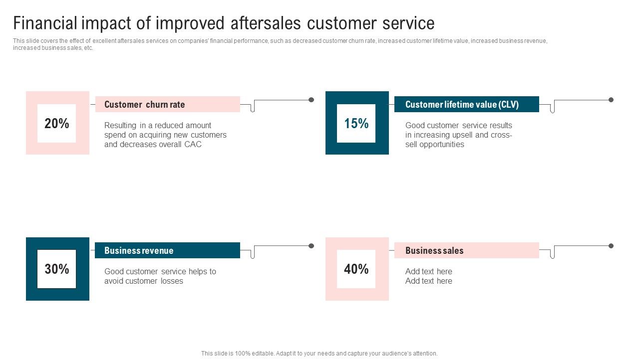 Ultimate_Guide_To_Improve_Customer_Support_And_Services_Financial_Impact_Of_Improved_Aftersales_Themes_PDF_Slide_1.jpg