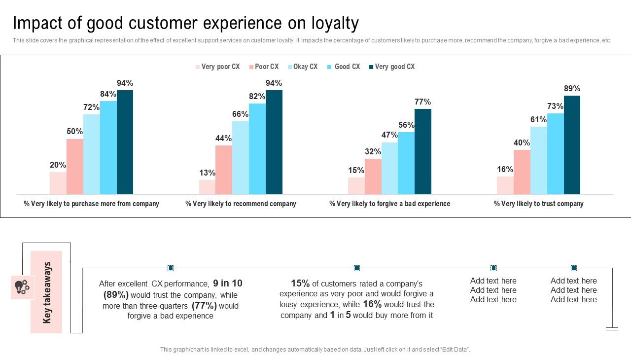 Ultimate_Guide_To_Improve_Customer_Support_And_Services_Impact_Of_Good_Customer_Experience_On_Loyalty_Brochure_PDF_Slide_1.jpg