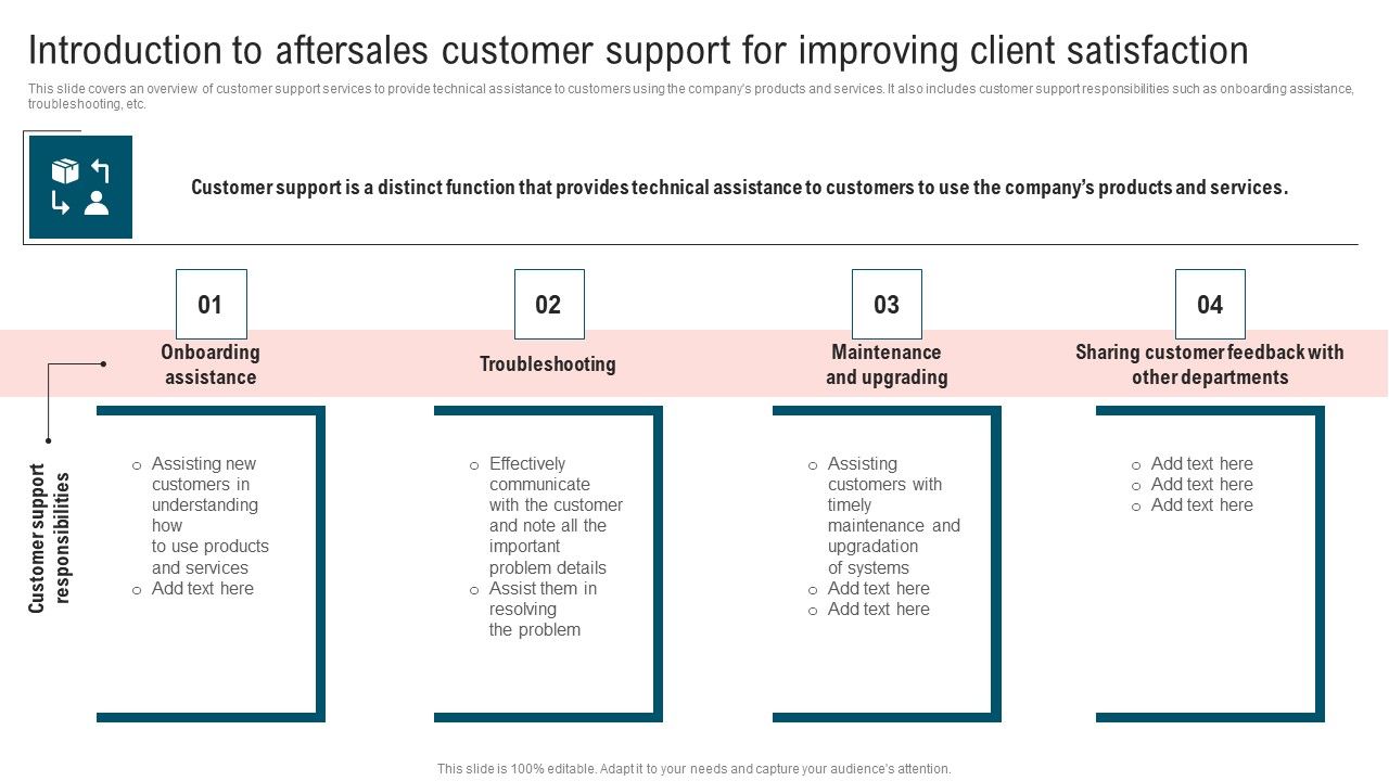 Ultimate_Guide_To_Improve_Customer_Support_And_Services_Introduction_To_Aftersales_Customer_Support_Template_PDF_Slide_1.jpg