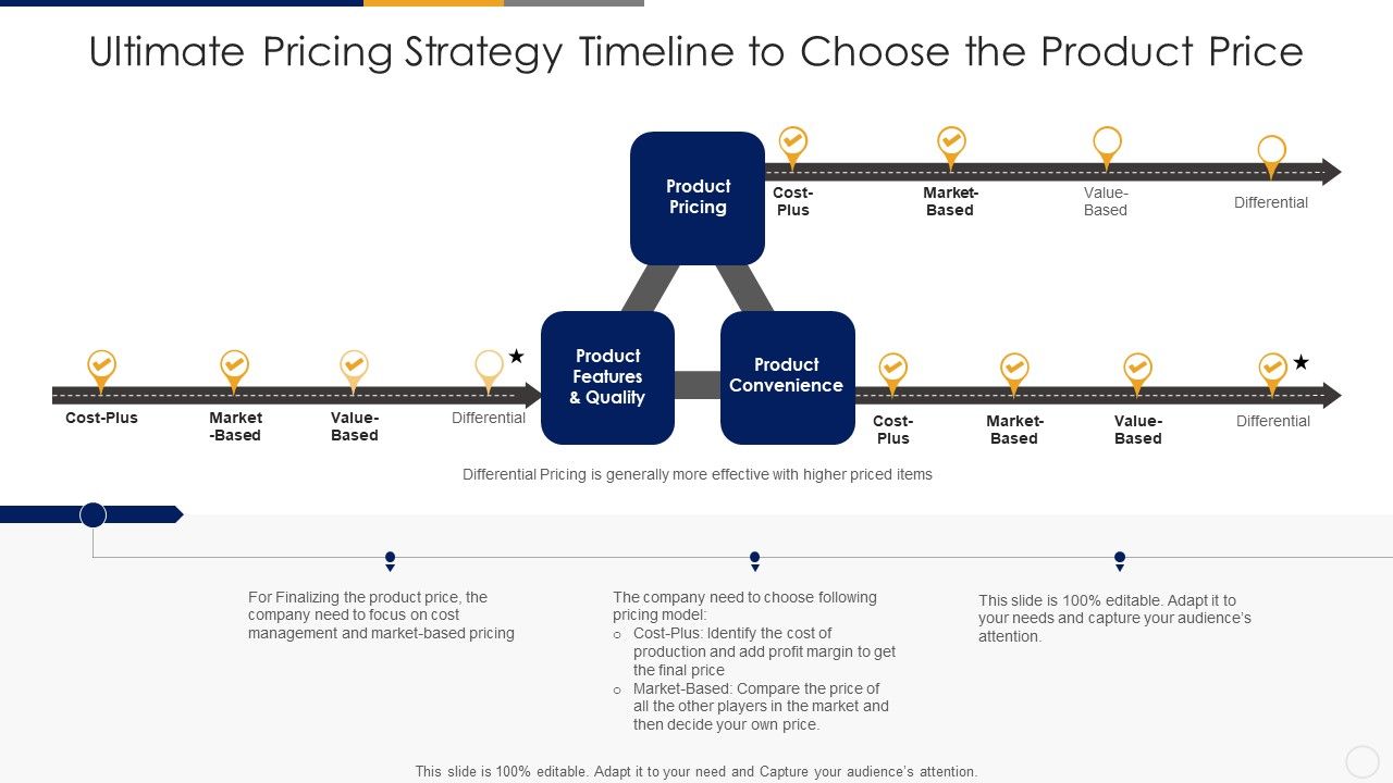 Ultimate_Pricing_Strategy_Timeline_To_Choose_The_Product_Price_Download_PDF_Slide_1.jpg