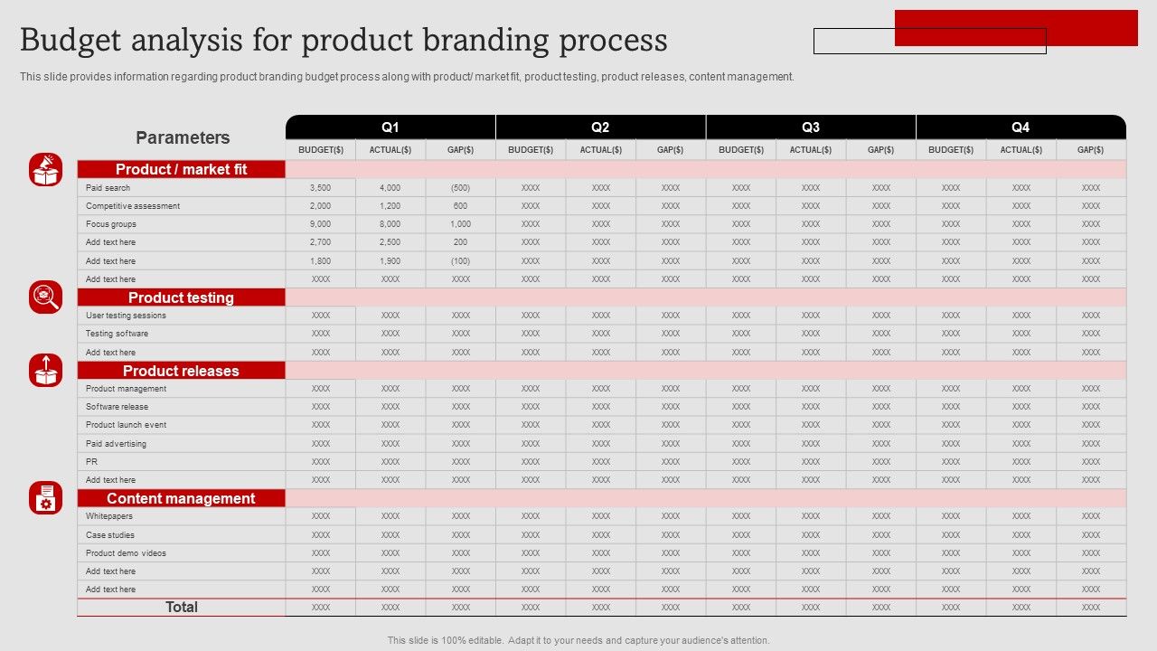 Umbrella_Branding_Measures_To_Boost_Brand_Awareness_Budget_Analysis_For_Product_Branding_Process_Rules_PDF_Slide_1.jpg