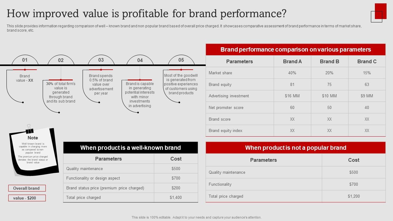 Umbrella_Branding_Measures_To_Boost_Brand_Awareness_How_Improved_Value_Is_Profitable_For_Brand_Performance_Pictures_PDF_Slide_1.jpg