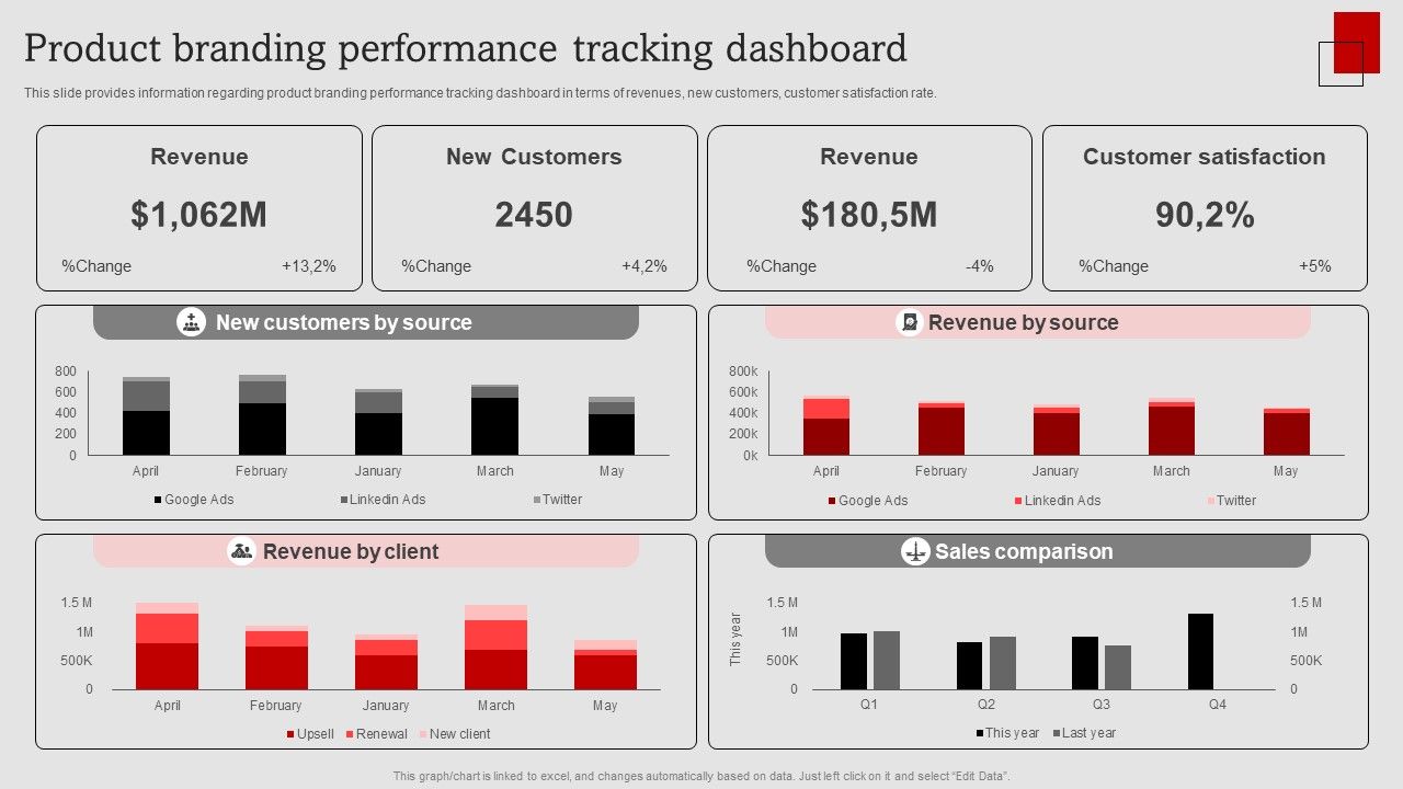Umbrella_Branding_Measures_To_Boost_Brand_Awareness_Product_Branding_Performance_Tracking_Dashboard_Information_PDF_Slide_1.jpg