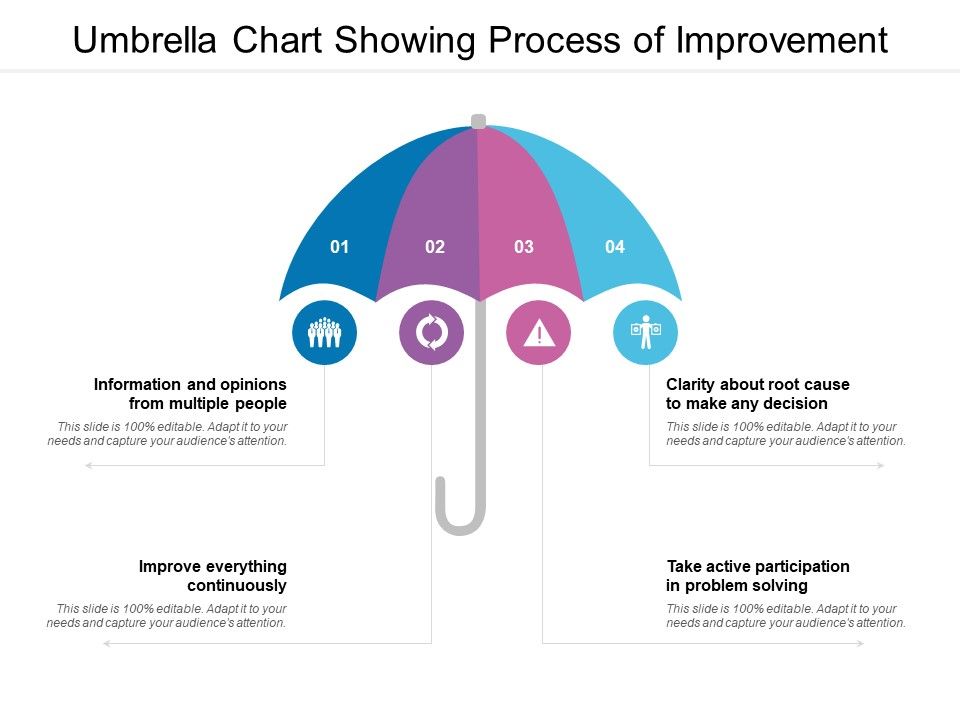 Umbrella_Chart_Showing_Process_Of_Improvement_Ppt_PowerPoint_Presentation_Summary_Visuals_Slide_1.jpg