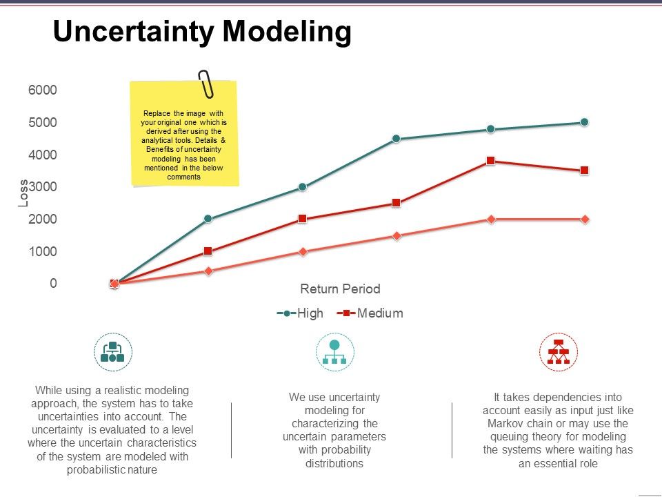 Uncertainty_Modeling_Ppt_PowerPoint_Presentation_Pictures_Sample_Slide_1.jpg