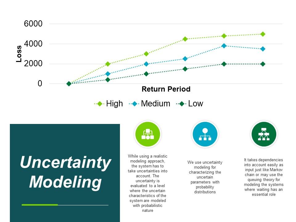 Uncertainty_Modeling_Ppt_PowerPoint_Presentation_Styles_Vector_Slide_1.jpg