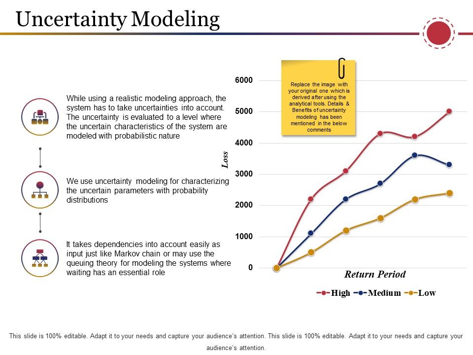 Uncertainty_Modeling_Ppt_PowerPoint_Presentation_Summary_Files_Slide_1.jpg